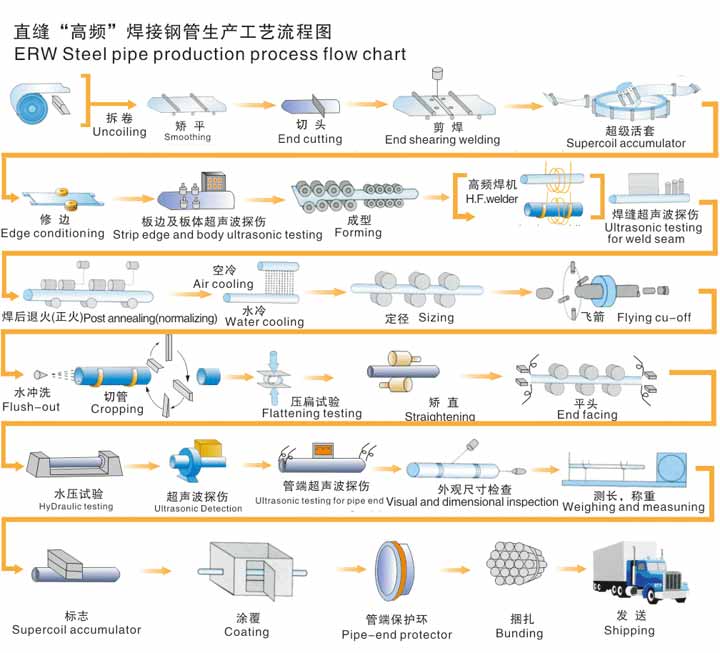 無縫糖心破解版官网入口生產資流程